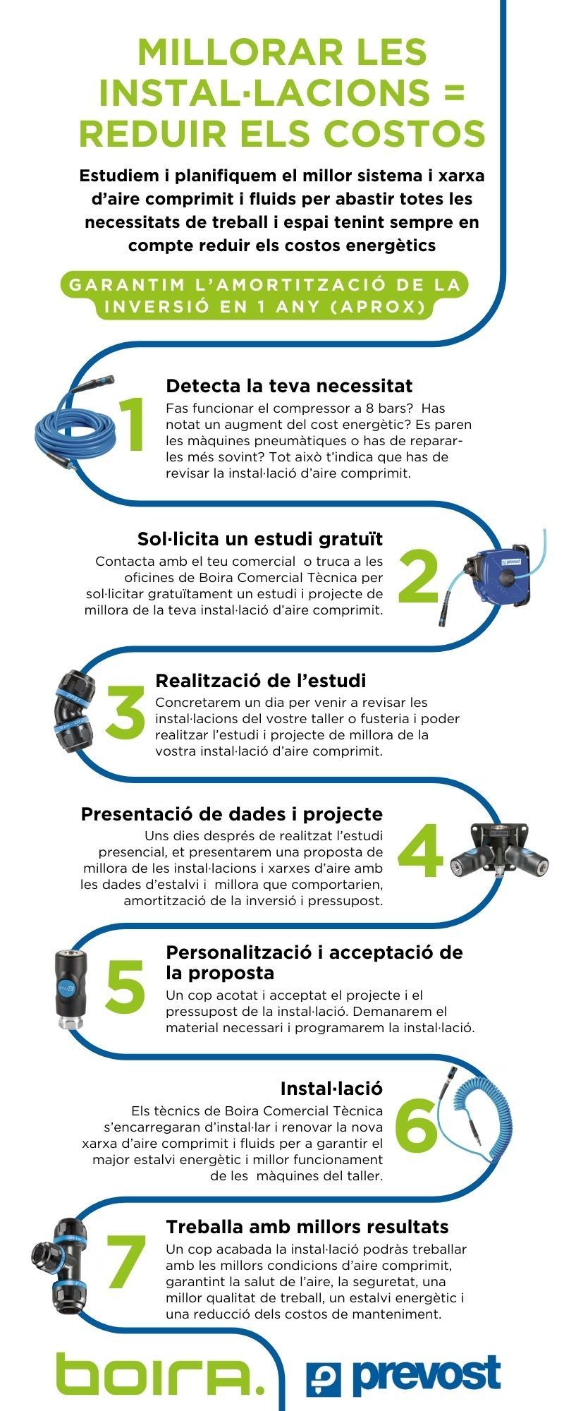BOIRACT INSTAL·LACIÓ AIRE COMPRIMIT
